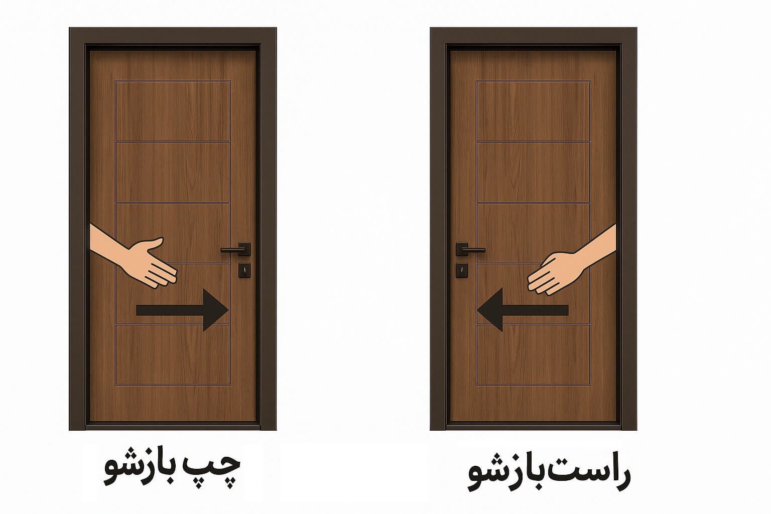 جهت بازشو درب