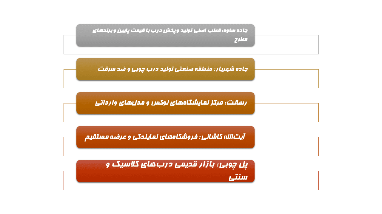تولیدی درب اتاق خواب