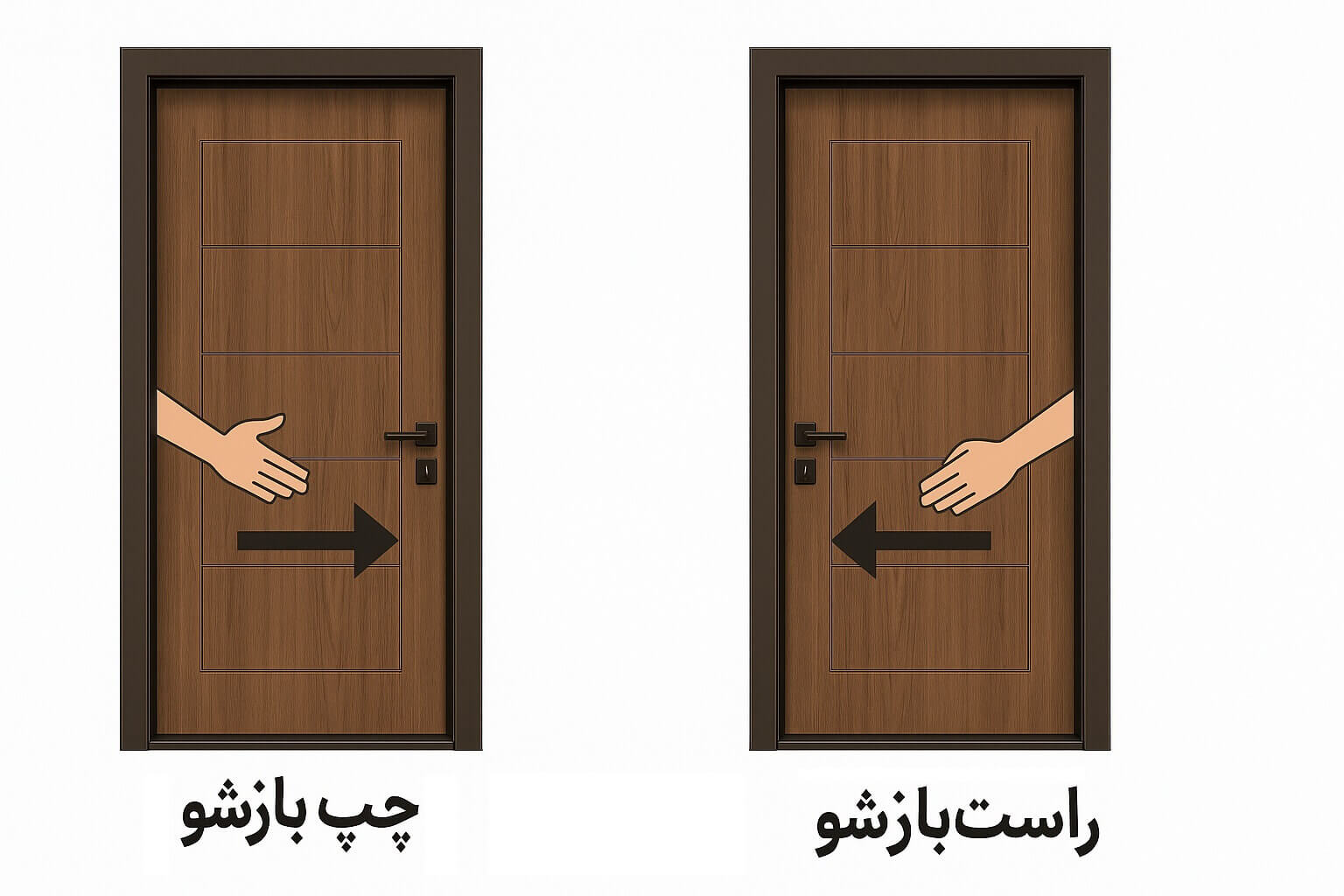 جهت بازشو درب