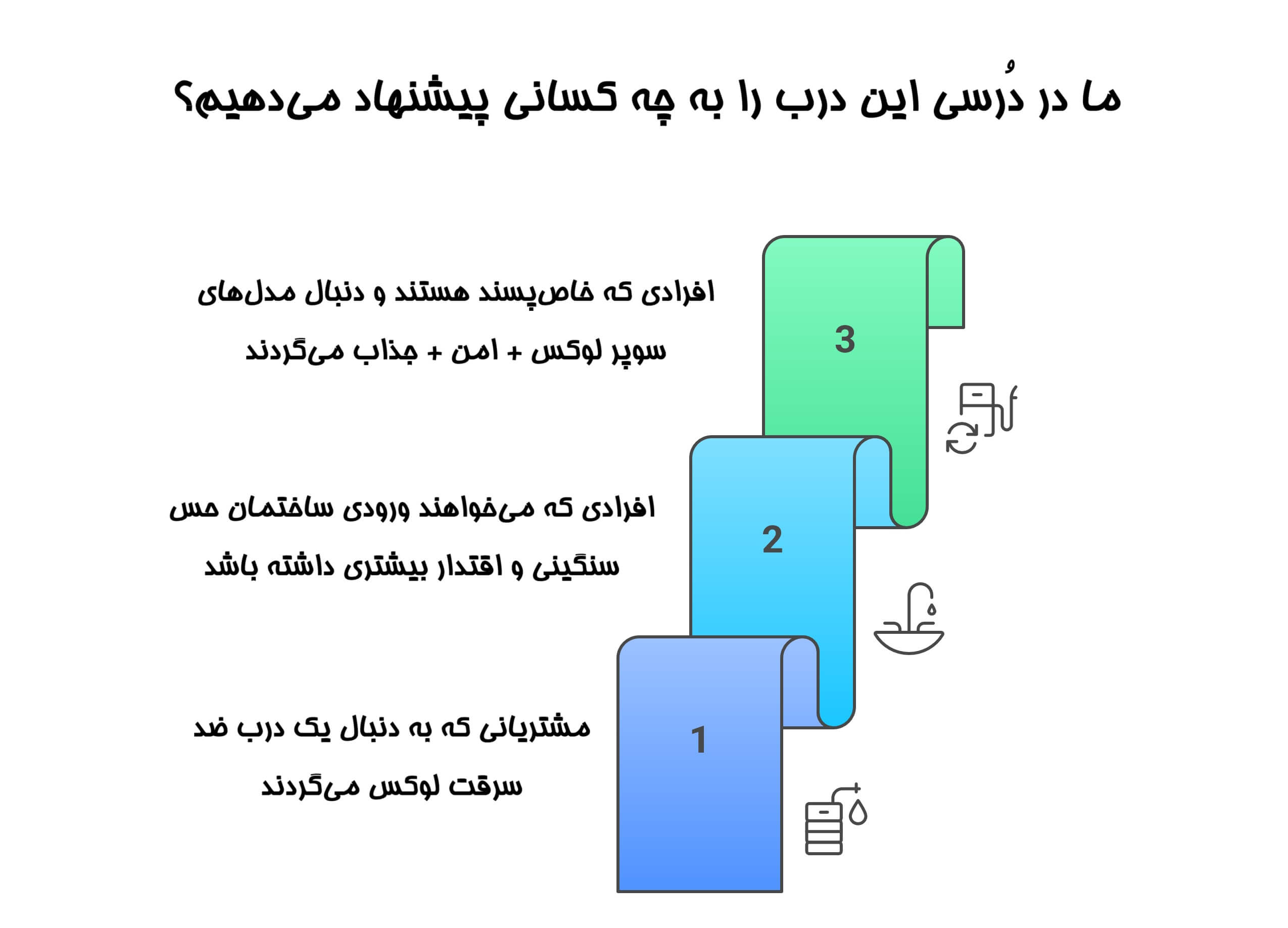 ابعاد درب ضد سرقت