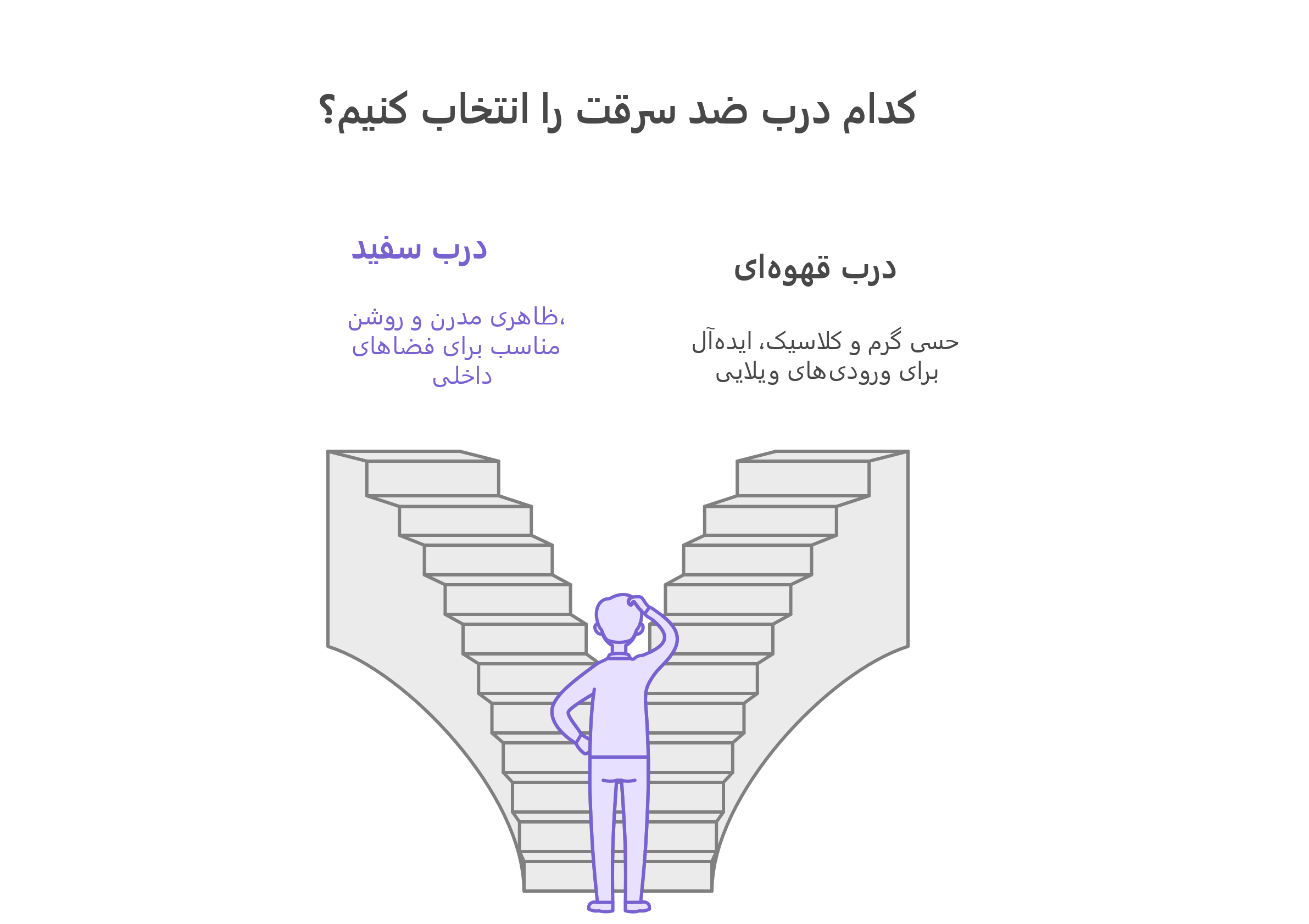 درب ضدسرقت سفید یا قهوه ای