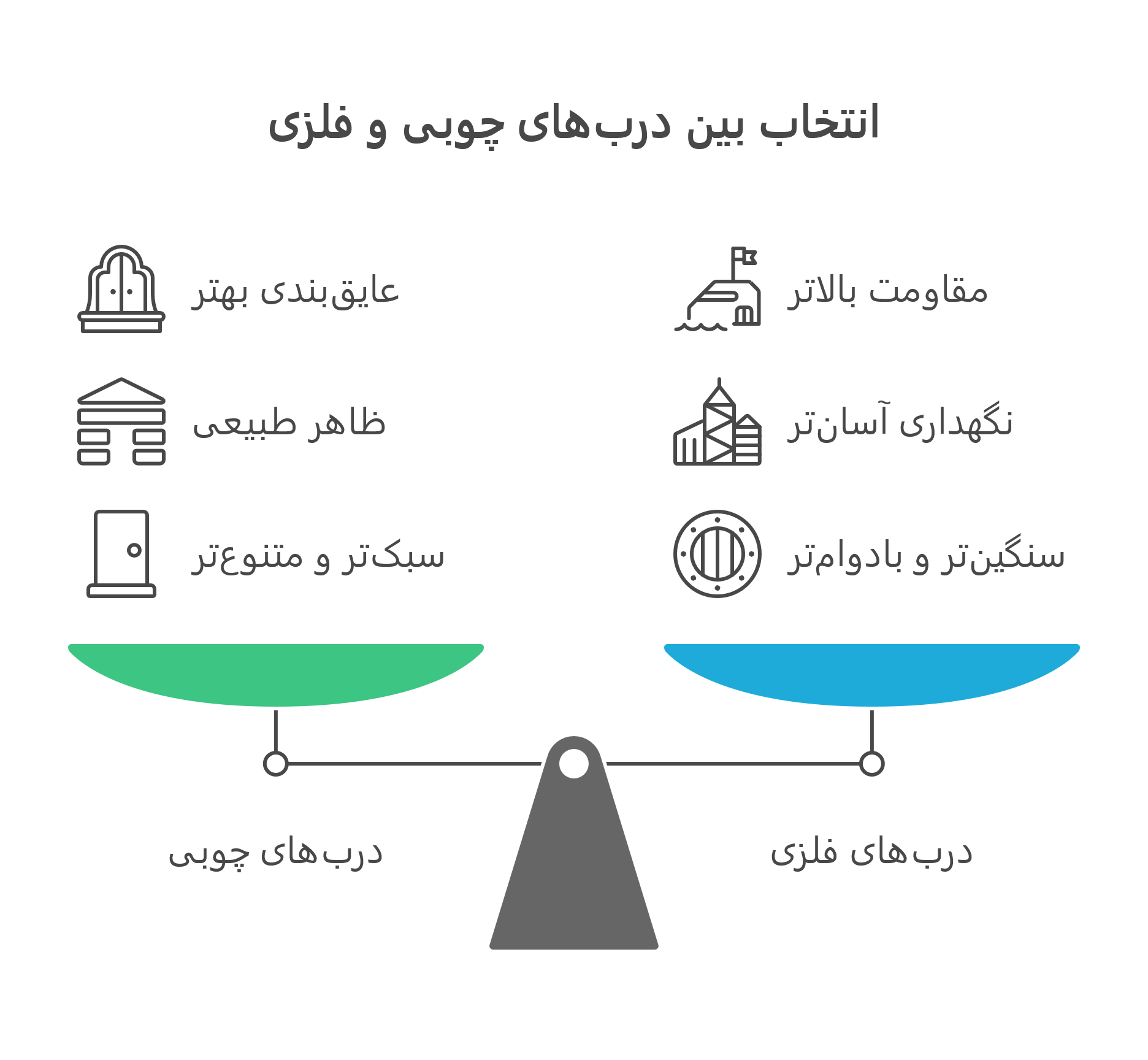 درب ضد سرقت چوبی یا فلزی